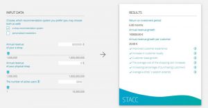 Profitability calculator